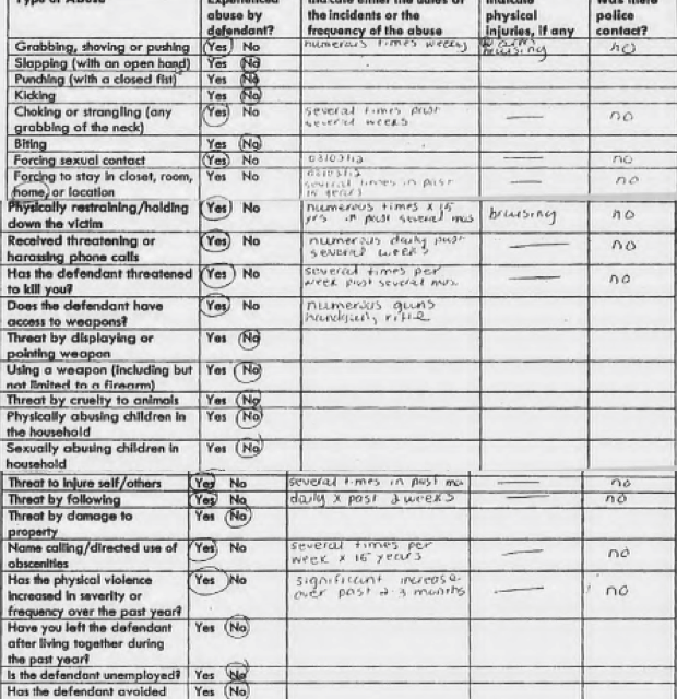 Moore PFA Application A scanned abuse checklist form titled 'ABUSE CHECKLIST—ATTACHMENT TO PFA PETITION' with handwritten responses indicating various types of abuse experienced.